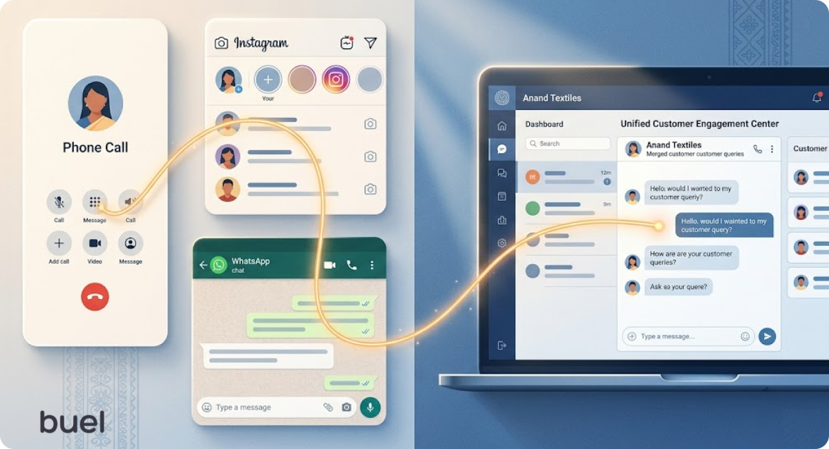 How to Track Every Customer From First Call to Delivery Without Losing a Single Chat